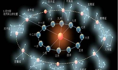 十二星座在天上是什么地位-12星座在天上的身份