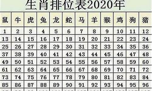 属鼠年出生今年多大了吗-属鼠的今年几岁2020年